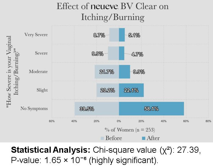 BV Clear