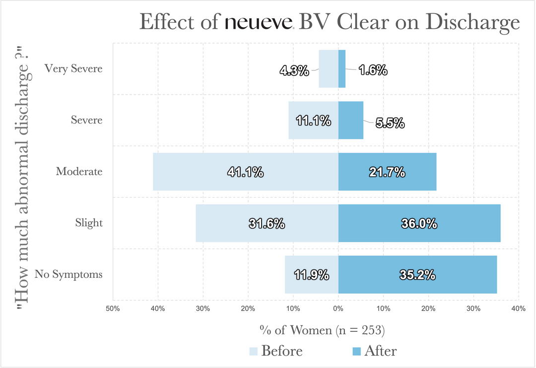 BV Clear