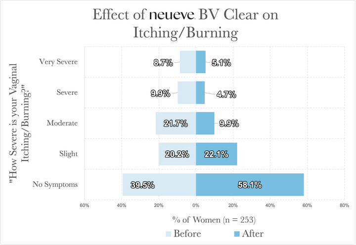 BV Clear