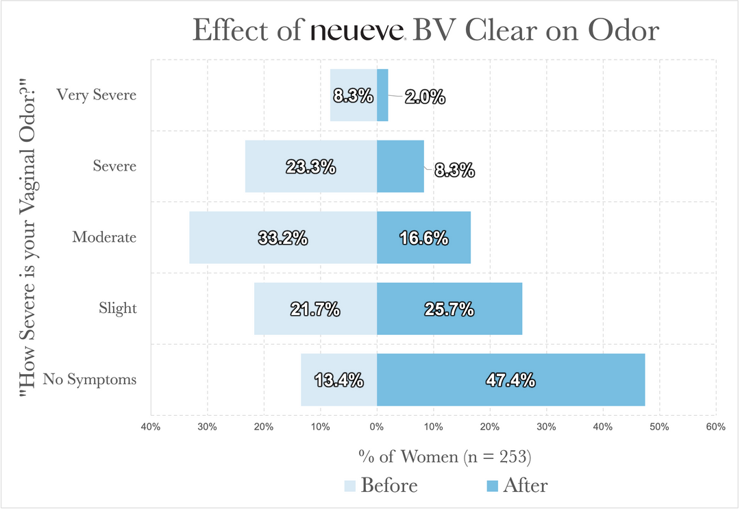 BV Clear