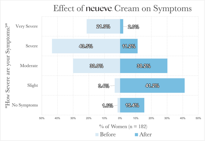 Natural Vulva Balm Cream