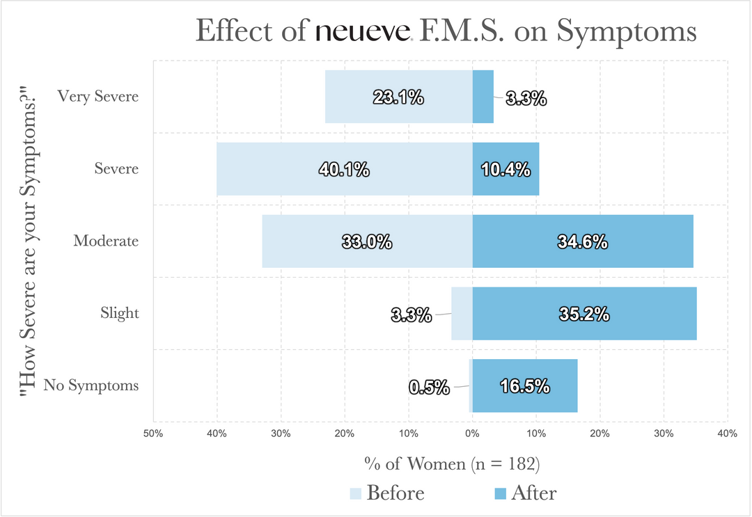 Feminine Moisture Support