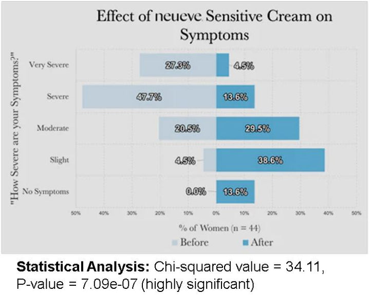 Sensitive Vulva Balm Cream